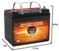 VMAX857 AGM Deep Cycle Group U1 Battery Replacement for Forest Scientific 2200FS 12V 35Ah Wheelchair Battery